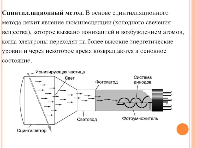 Сцинтилляционный метод. В основе сцинтилляционного метода лежит явление люминесценции (холодного