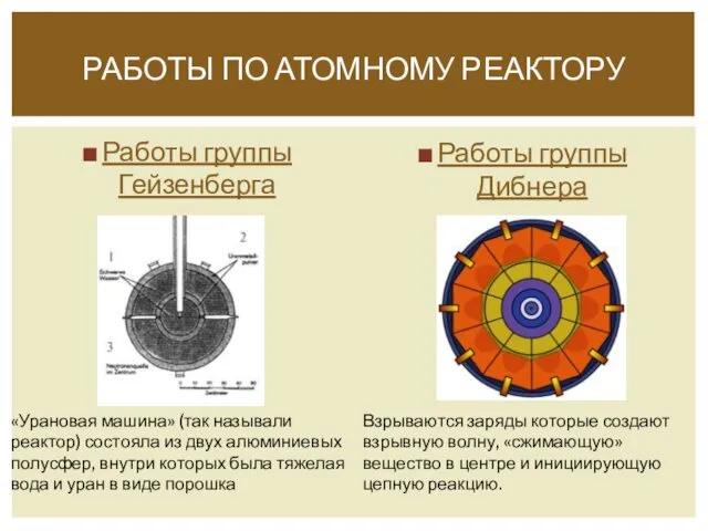 Работы группы Гейзенберга Работы группы Дибнера РАБОТЫ ПО АТОМНОМУ РЕАКТОРУ