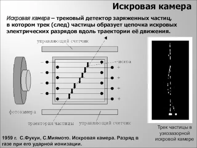 Искровая камера Искровая камера – трековый детектор заряженных частиц, в