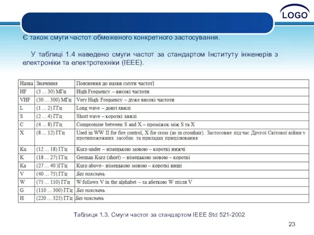 Є також смуги частот обмеженого конкретного застосування. У таблиці 1.4 наведено смуги частот