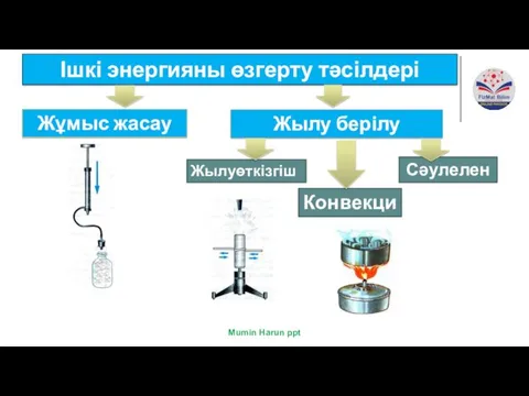 Ішкі энергияны өзгерту тәсілдері Жұмыс жасау Жылу берілу Жылуөткізгіштік Конвекция Сәулелену