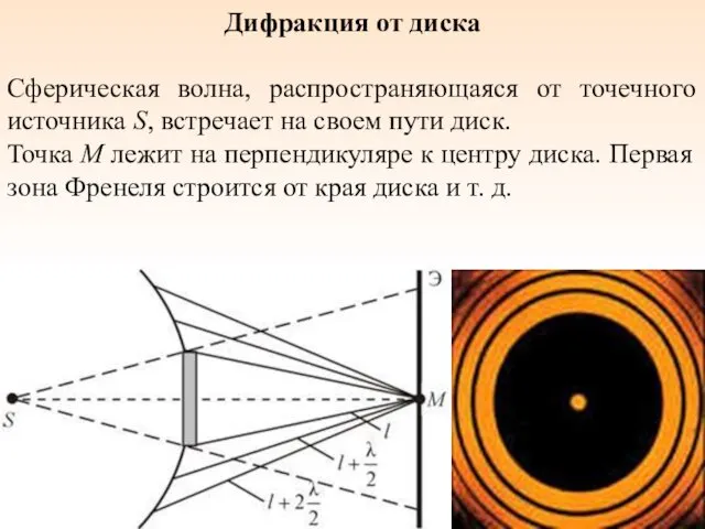 Дифракция от диска Сферическая волна, распространяющаяся от точечного источника S,