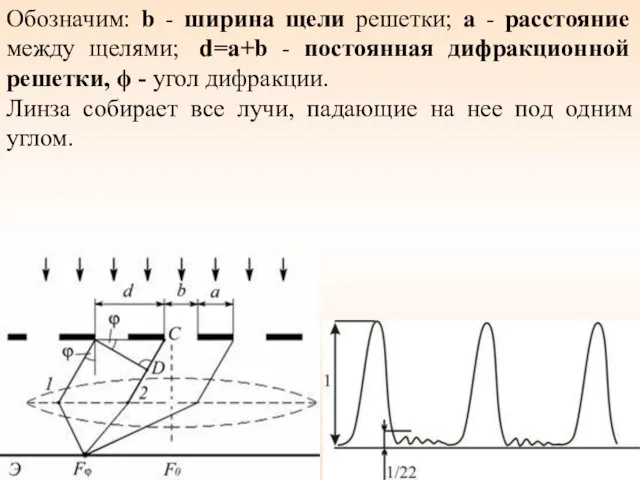 Обозначим: b - ширина щели решетки; а - расстояние между