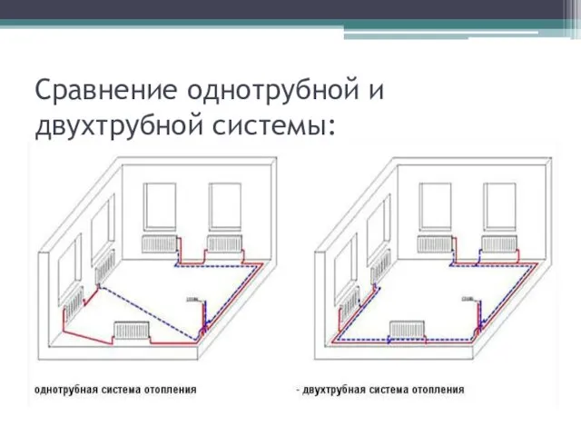 Сравнение однотрубной и двухтрубной системы: