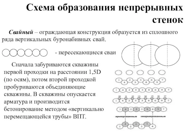 Сначала забуриваются скважины первой проходки на расстоянии 1,5D (по осям),