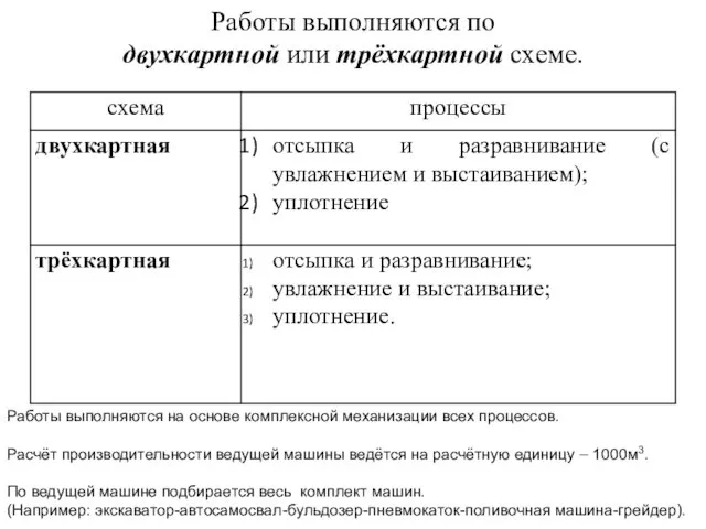 Работы выполняются по двухкартной или трёхкартной схеме. Работы выполняются на