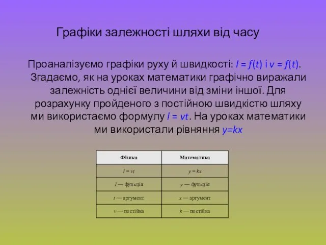 Графіки залежності шляхи від часу Проаналізуємо графіки руху й швидкості: