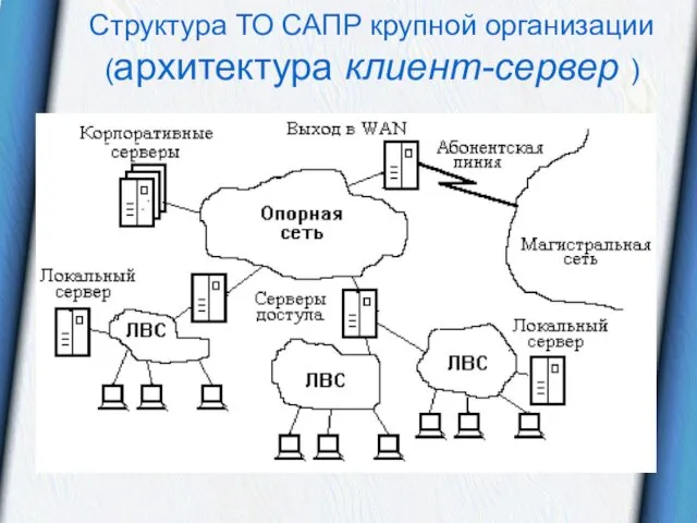Структура ТО САПР крупной организации (архитектура клиент-сервер )