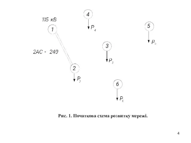 Рис. 1. Початкова схема розвитку мережі.