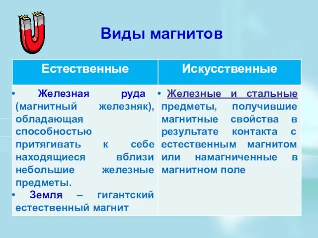 Виды магнитов