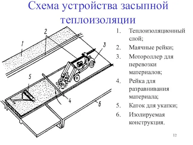 Схема устройства засыпной теплоизоляции Теплоизоляционный слой; Маячные рейки; Мотороллер для