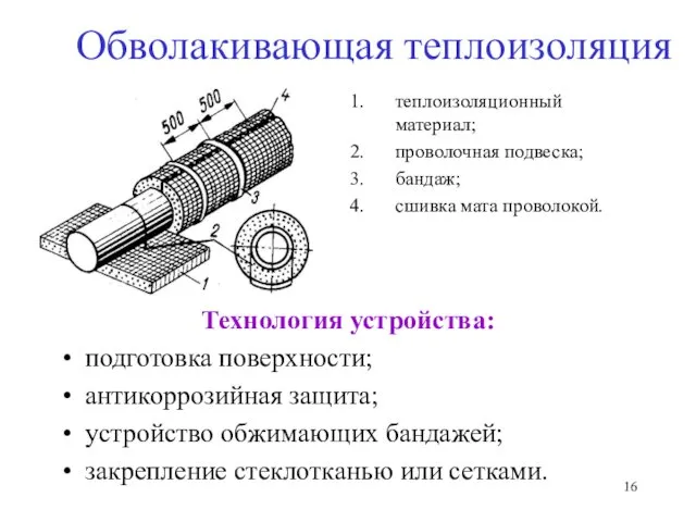 Обволакивающая теплоизоляция Технология устройства: подготовка поверхности; антикоррозийная защита; устройство обжимающих