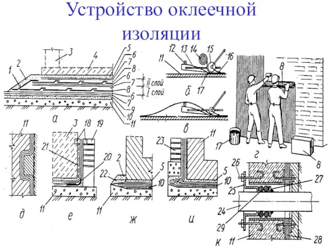 Устройство оклеечной изоляции