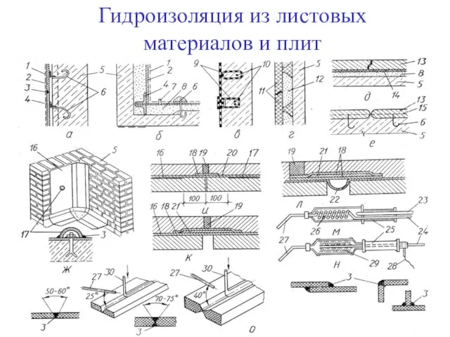 Гидроизоляция из листовых материалов и плит