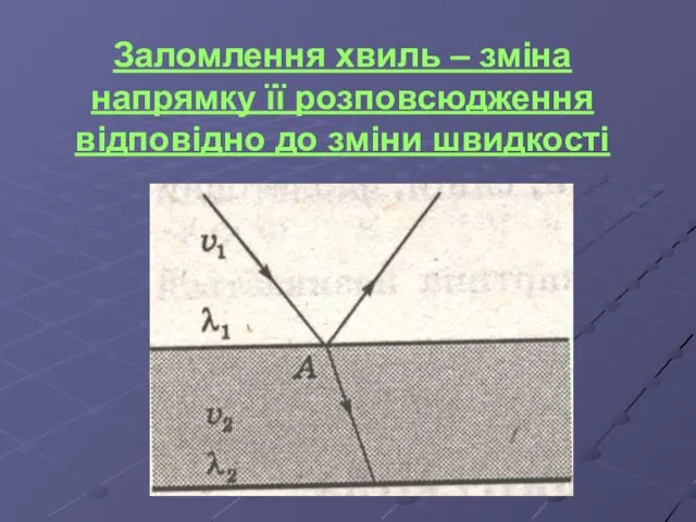 Заломлення хвиль – зміна напрямку її розповсюдження відповідно до зміни швидкості