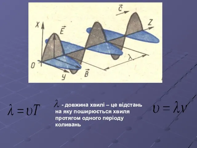 - довжина хвилі – це відстань на яку поширюється хвиля протягом одного періоду коливань