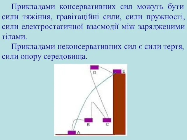 Прикладами консервативних сил можуть бути сили тяжіння, гравітаційні сили, сили