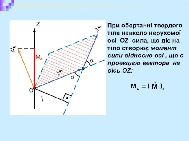 При обертанні твердого тіла навколо нерухомої осі OZ сила, що