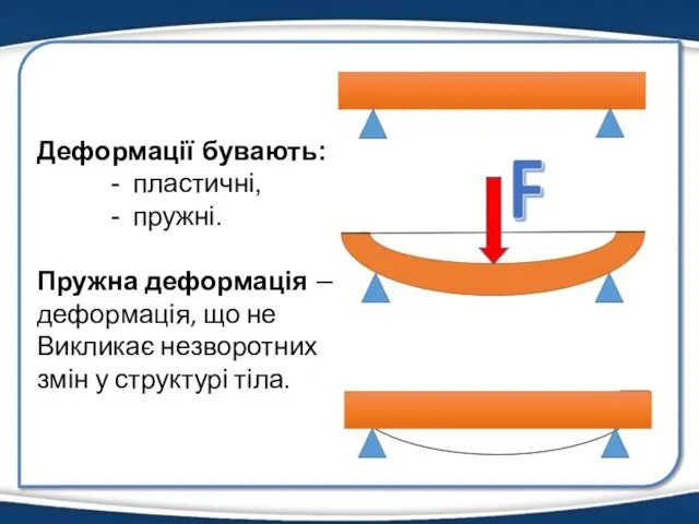 Деформації бувають: пластичні, пружні. Пружна деформація — деформація, що не Викликає незворотних змін у структурі тіла.