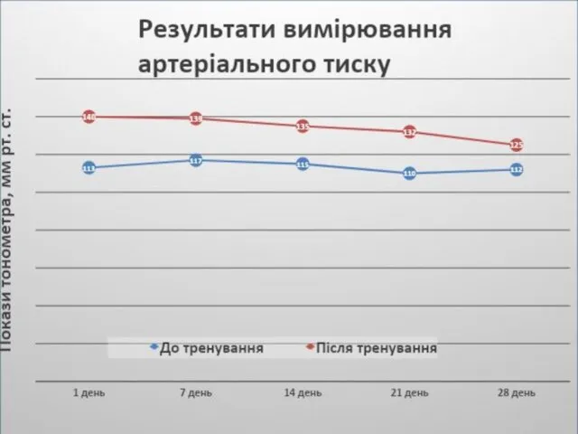 Судини Пружні деформації стінок судин дозволяють рухатися крові та лімфі