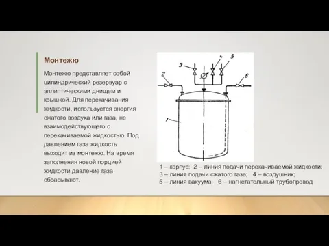 Монтежю Монтежю представляет собой цилиндрический резервуар с эллиптическими днищем и