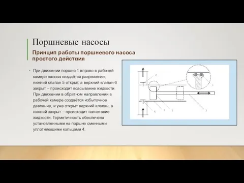 Поршневые насосы Принцип работы поршневого насоса простого действия При движении