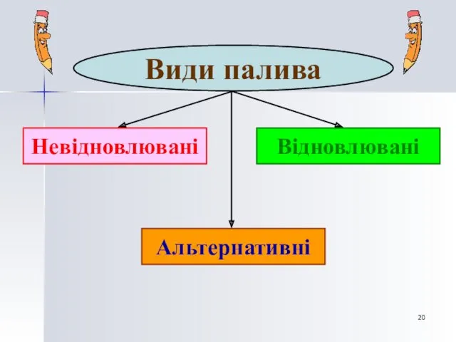 Види палива Невідновлювані Відновлювані Альтернативні