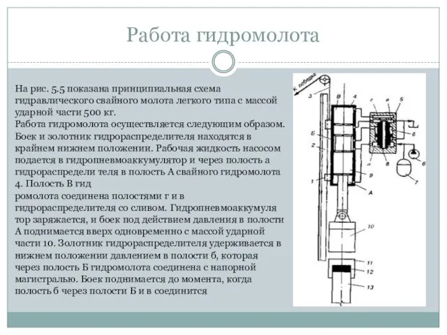 Работа гидромолота На рис. 5.5 показана принципиальная схема гидравлического свайного молота легкого типа