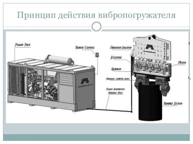 Принцип действия вибропогружателя В обычном варианте вибропогружатель свай применяется при