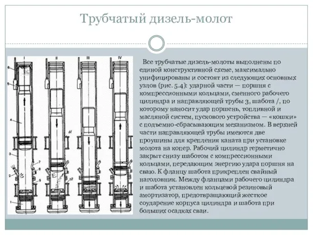 Все трубчатые дизель-молоты выполнены по единой конструктивной схеме, максимально унифицированы