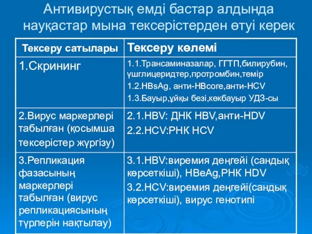 Антивирустық емді бастар алдында науқастар мына тексерістерден өтуі керек