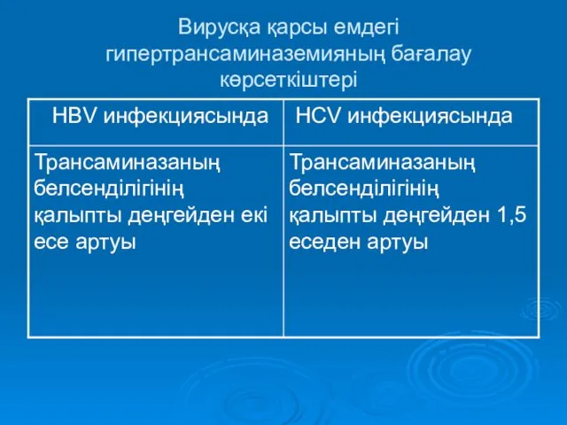 Вирусқа қарсы емдегі гипертрансаминаземияның бағалау көрсеткіштері