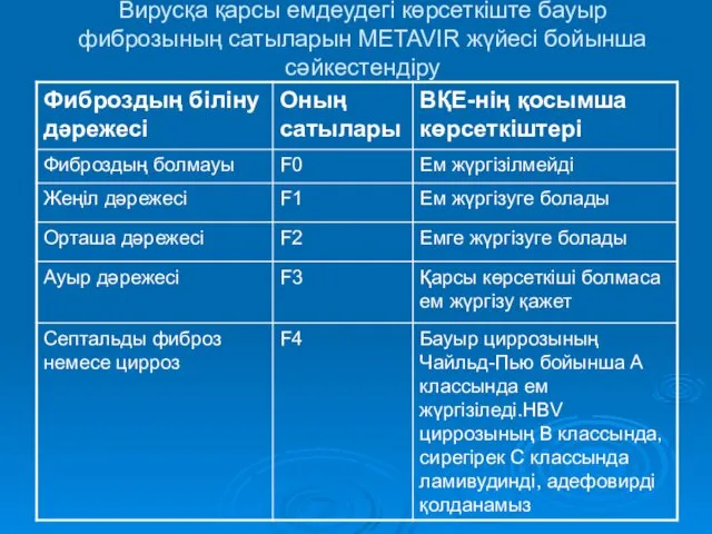 Вирусқа қарсы емдеудегі көрсеткіште бауыр фиброзының сатыларын METAVIR жүйесі бойынша сәйкестендіру