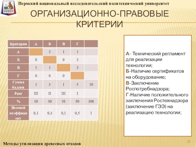 ОРГАНИЗАЦИОННО-ПРАВОВЫЕ КРИТЕРИИ А- Технический регламент для реализации технологии; Б-Наличие сертификатов