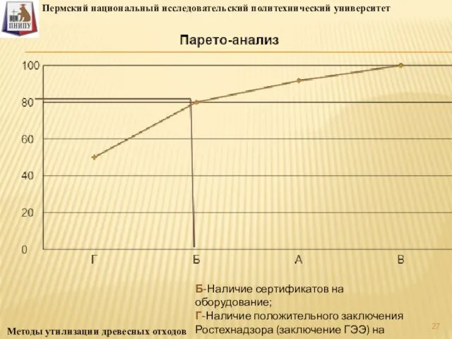 Пермский национальный исследовательский политехнический университет Методы утилизации древесных отходов Б-Наличие