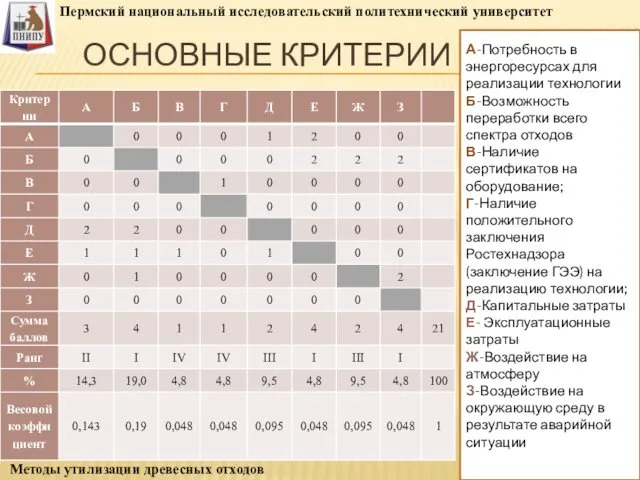 ОСНОВНЫЕ КРИТЕРИИ А-Потребность в энергоресурсах для реализации технологии Б-Возможность переработки