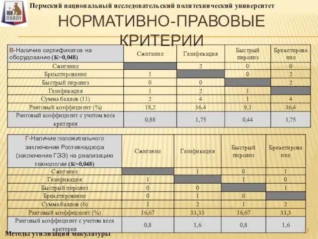 НОРМАТИВНО-ПРАВОВЫЕ КРИТЕРИИ Пермский национальный исследовательский политехнический университет Методы утилизации макулатуры