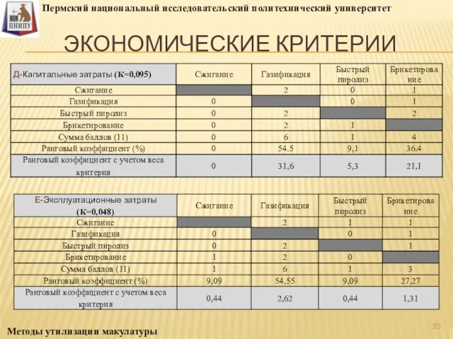 ЭКОНОМИЧЕСКИЕ КРИТЕРИИ Пермский национальный исследовательский политехнический университет Методы утилизации макулатуры