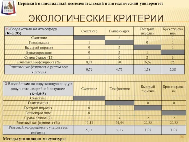 ЭКОЛОГИЧЕСКИЕ КРИТЕРИИ Пермский национальный исследовательский политехнический университет Методы утилизации макулатуры