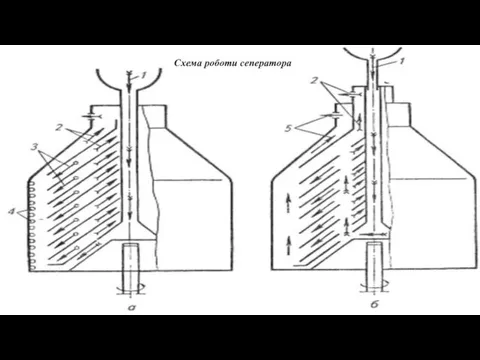 Схема роботи сеператора