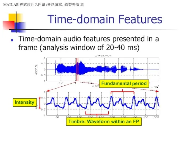 Time-domain Features Time-domain audio features presented in a frame (analysis