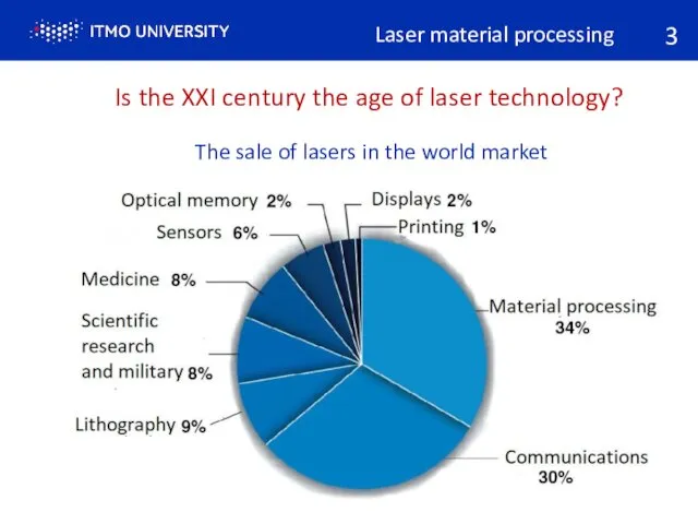 Laser material processing Is the XXI century the age of laser technology? The