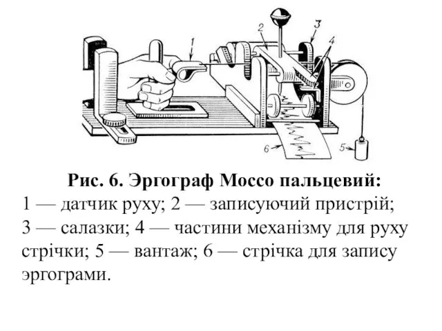 Рис. 6. Эргограф Моссо пальцевий: 1 — датчик руху; 2