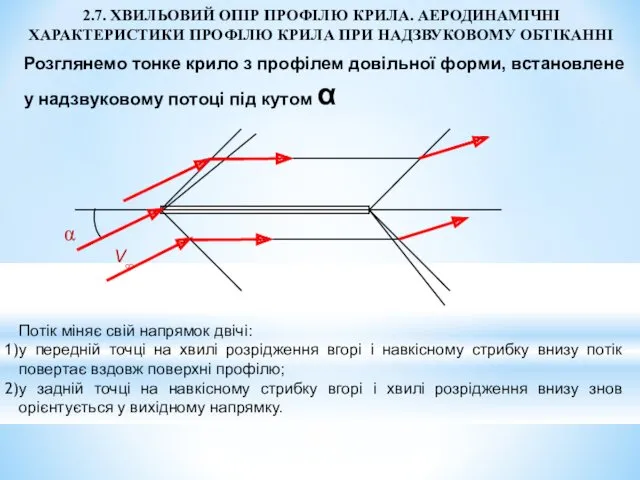 2.7. ХВИЛЬОВИЙ ОПІР ПРОФІЛЮ КРИЛА. АЕРОДИНАМІЧНІ ХАРАКТЕРИСТИКИ ПРОФІЛЮ КРИЛА ПРИ