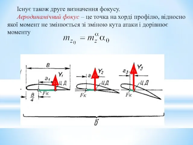 Існує також друге визначення фокусу. Аеродинамічний фокус – це точка