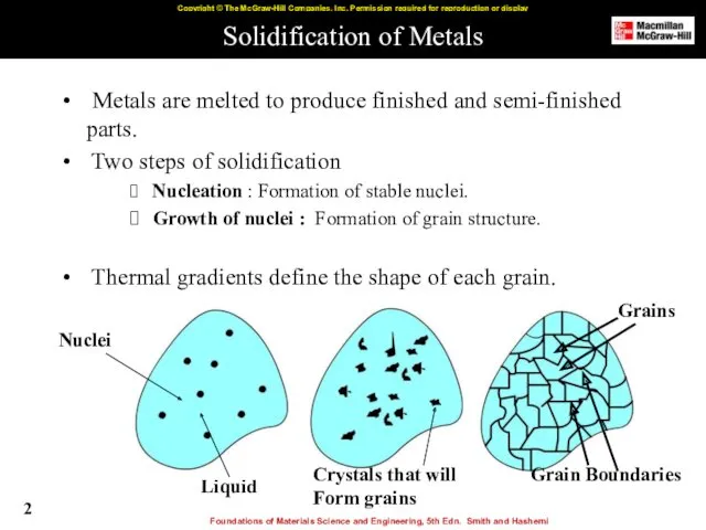 Solidification of Metals Metals are melted to produce finished and