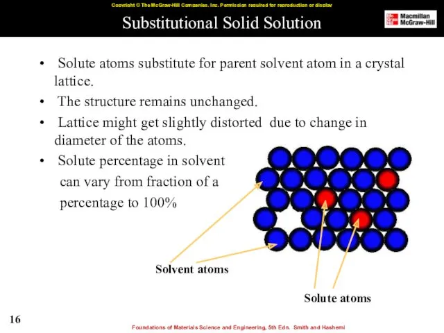 Substitutional Solid Solution Solute atoms substitute for parent solvent atom