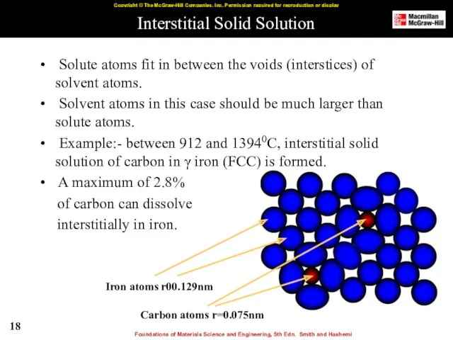 Interstitial Solid Solution Solute atoms fit in between the voids