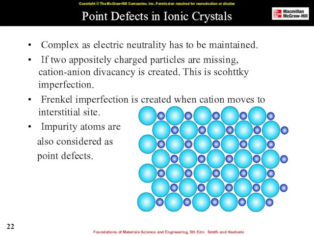 Point Defects in Ionic Crystals Complex as electric neutrality has