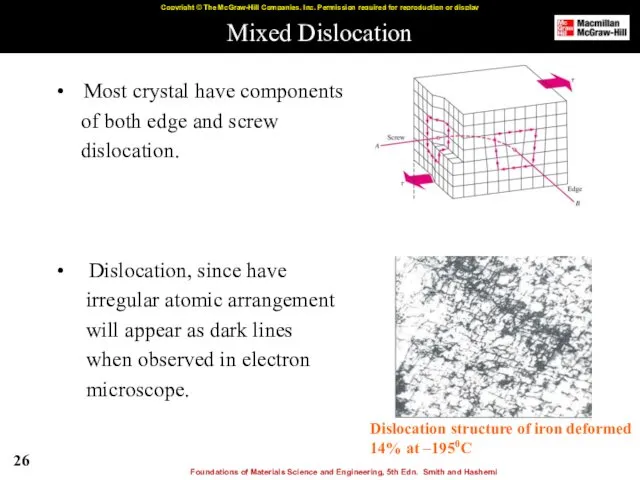Mixed Dislocation Most crystal have components of both edge and